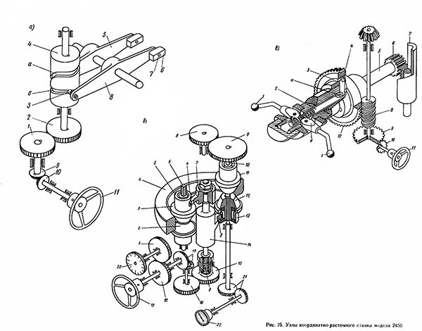 Вузли координатно-розточувального верстата 2450 Вузли координатно-розточувального верстата 2450